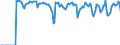 Indicator: Housing Inventory: Active Listing Count: -Warren-Dearborn, MI (CBSA)