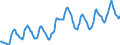 Indicator: Housing Inventory:: Average Listing Price in Detroit-Warren-Dearborn, MI (CBSA)