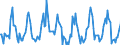 Indicator: Housing Inventory:: Average Listing Price Month-Over-Month in Detroit-Warren-Dearborn, MI (CBSA)