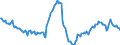 Indicator: Housing Inventory:: Average Listing Price Year-Over-Year in Detroit-Warren-Dearborn, MI (CBSA)
