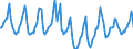 Indicator: Housing Inventory:: Median Days on Market in Detroit-Warren-Dearborn, MI (CBSA)