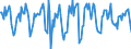 Indicator: Housing Inventory:: Median Days on Market Month-Over-Month in Detroit-Warren-Dearborn, MI (CBSA)