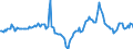 Indicator: Housing Inventory:: Median Days on Market Year-Over-Year in Detroit-Warren-Dearborn, MI (CBSA)