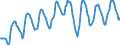 Indicator: Housing Inventory:: Median Listing Price in Detroit-Warren-Dearborn, MI (CBSA)
