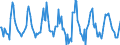 Indicator: Housing Inventory:: Median Listing Price Month-Over-Month in Detroit-Warren-Dearborn, MI (CBSA)
