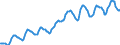 Indicator: Housing Inventory:: Median Listing Price per Square Feet in Detroit-Warren-Dearborn, MI (CBSA)