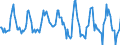 Indicator: Housing Inventory:: Median Listing Price per Square Feet Month-Over-Month in Detroit-Warren-Dearborn, MI (CBSA)