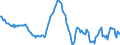 Indicator: Housing Inventory:: Median Listing Price per Square Feet Year-Over-Year in Detroit-Warren-Dearborn, MI (CBSA)