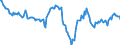 Indicator: Housing Inventory:: Median Listing Price Year-Over-Year in Detroit-Warren-Dearborn, MI (CBSA)
