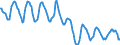 Indicator: Housing Inventory:: Median Home Size in Square Feet in Detroit-Warren-Dearborn, MI (CBSA)