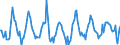 Indicator: Housing Inventory:: Median Home Size in Square Feet Month-Over-Month in Detroit-Warren-Dearborn, MI (CBSA)