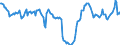 Indicator: Housing Inventory:: Median Home Size in Square Feet Year-Over-Year in Detroit-Warren-Dearborn, MI (CBSA)