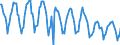Indicator: Housing Inventory:: New Listing Count in Detroit-Warren-Dearborn, MI (CBSA)