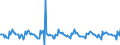 Indicator: Housing Inventory:: New Listing Count Month-Over-Month in Detroit-Warren-Dearborn, MI (CBSA)