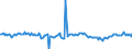 Indicator: Housing Inventory:: New Listing Count Year-Over-Year in Detroit-Warren-Dearborn, MI (CBSA)