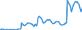 Indicator: Housing Inventory:: Pending Listing Count in Detroit-Warren-Dearborn, MI (CBSA)