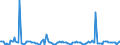 Indicator: Housing Inventory:: Pending Listing Count Month-Over-Month in Detroit-Warren-Dearborn, MI (CBSA)