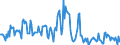 Indicator: Housing Inventory:: Price Increased Count in Detroit-Warren-Dearborn, MI (CBSA)