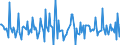 Indicator: Housing Inventory:: Price Increased Count Month-Over-Month in Detroit-Warren-Dearborn, MI (CBSA)