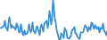 Indicator: Housing Inventory:: Price Increased Count Year-Over-Year in Detroit-Warren-Dearborn, MI (CBSA)
