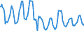Indicator: Housing Inventory:: Price Reduced Count in Detroit-Warren-Dearborn, MI (CBSA)
