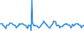 Indicator: Housing Inventory:: Price Reduced Count Month-Over-Month in Detroit-Warren-Dearborn, MI (CBSA)