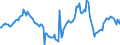 Indicator: Housing Inventory:: Price Reduced Count Year-Over-Year in Detroit-Warren-Dearborn, MI (CBSA)