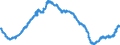 Indicator: All Employees:: Mining, Logging, and Construction: Specialty Trade Contractors in Detroit-Warren-Dearborn, MI (MSA)