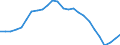 Indicator: All Employees:: Durable Goods: Transportation Equipment Manufacturing in Holland-Grand Haven, MI (MSA) (DISCONTINUED)
