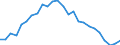 Indicator: All Employees:: Retail Trade in Holland-Grand Haven, MI (MSA) (DISCONTINUED)