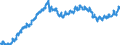 Indicator: Civilian Labor Force in Holland-Grand Haven, MI (MSA): (DISCONTINUED)