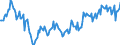 Indicator: Average Weekly Hours of All Employees: Total Private in Holland-Grand Haven, MI (MSA) (DISCONTINUED): 