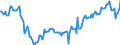 Indicator: Average Weekly Hours of All Employees: Total Private in Holland-Grand Haven, MI (MSA) (DISCONTINUED): 