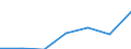 Indicator: Average: Hourly Earnings of All Employees: Total Private in Holland-Grand Haven, MI (MSA) (DISCONTINUED)
