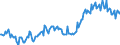 Indicator: Average: Weekly Earnings of All Employees: Total Private in Holland-Grand Haven, MI (MSA) (DISCONTINUED)