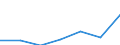 Indicator: Average: Weekly Earnings of All Employees: Total Private in Holland-Grand Haven, MI (MSA) (DISCONTINUED)