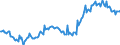 Indicator: Average: Weekly Earnings of All Employees: Total Private in Holland-Grand Haven, MI (MSA) (DISCONTINUED)