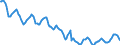Indicator: Housing Inventory: Active Listing Count: in Jackson, MI (CBSA)