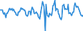 Indicator: Housing Inventory: Active Listing Count: Month-Over-Month in Jackson, MI (CBSA)