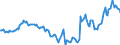 Indicator: Housing Inventory: Active Listing Count: Year-Over-Year in Jackson, MI (CBSA)