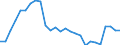 Indicator: Housing Inventory: Active Listing Count: )