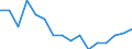 Indicator: Housing Inventory: Active Listing Count: g in Jackson, MI (MSA)