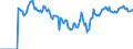Indicator: Market Hotness:: Demand Score in Jackson, MI (CBSA)