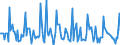 Indicator: Market Hotness:: Listing Views per Property in Jackson, MI (CBSA)