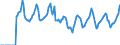 Indicator: Market Hotness:: Median Days on Market in Jackson, MI (CBSA)