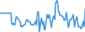 Indicator: Market Hotness:: Median Days on Market Versus the United States in Jackson, MI (CBSA)