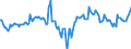 Indicator: Market Hotness:: Median Days on Market Day in Jackson, MI (CBSA)