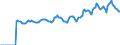 Indicator: Market Hotness:: Median Listing Price in Jackson, MI (CBSA)