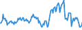 Indicator: Market Hotness:: Median Listing Price in Jackson, MI (CBSA)