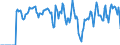 Indicator: Market Hotness:: Supply Score in Jackson, MI (CBSA)
